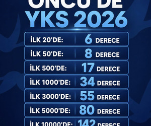 YKS 2026 Başarı Tebriği 