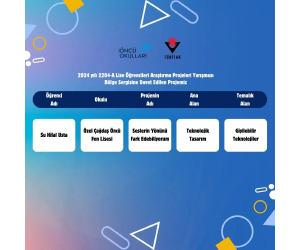 TÜBİTAK BÖLGE SERGİSİNE DAVET EDİLEN ÖĞRENCİMİZİ KUTLUYORUZ