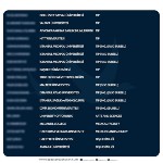 Birlik, Emek ve İnançla Gelen Gurur Tablosu