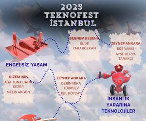 Teknofest 2025 İstanbul Finalleri Başlıyor!